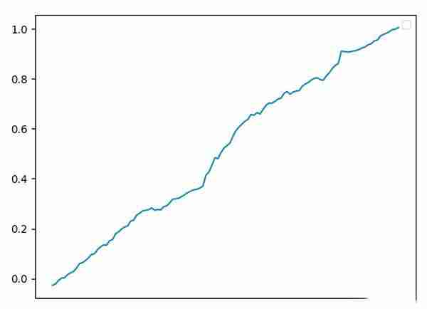 币圈资金费套利是什么？OKX与AICoin研究院解读资金费套利策略